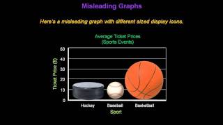 Identifying Misleading Graphs  Konst Math [upl. by Anahsirk]