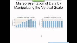 Elementary Statistics Graphical Misrepresentations of Data [upl. by Rosene893]