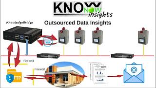 KnowNow  Step 3  Insights [upl. by Thorne557]